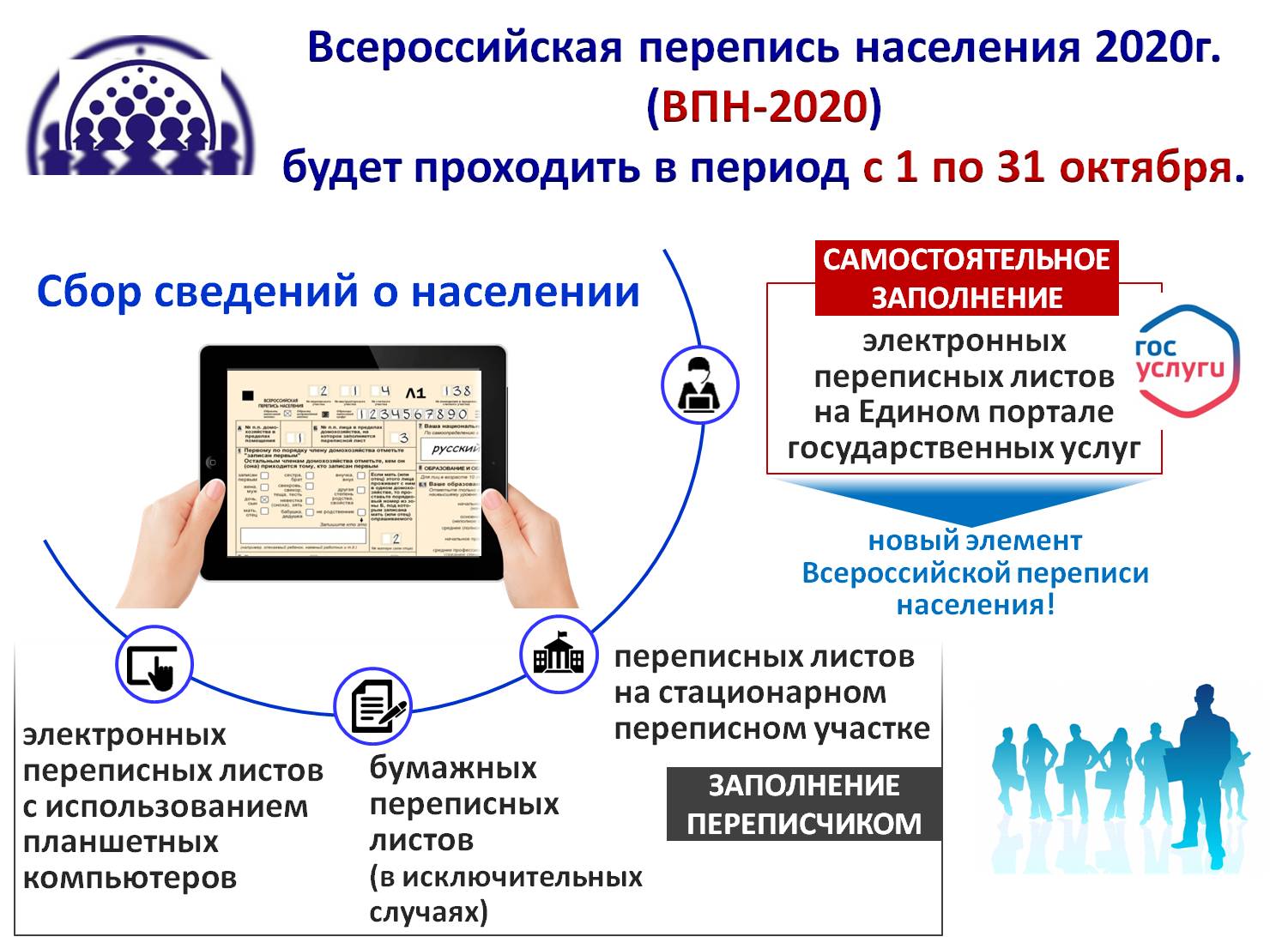 Перепись 2020