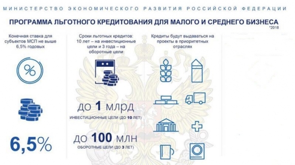 Программа льготного кредитования для малого и среднего бизнеса
